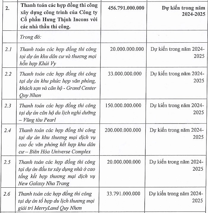 Hưng Thịnh Incons (HTN) chào bán 89 triệu cổ phiếu cho cổ đông để trả nợ BIDV và MSB