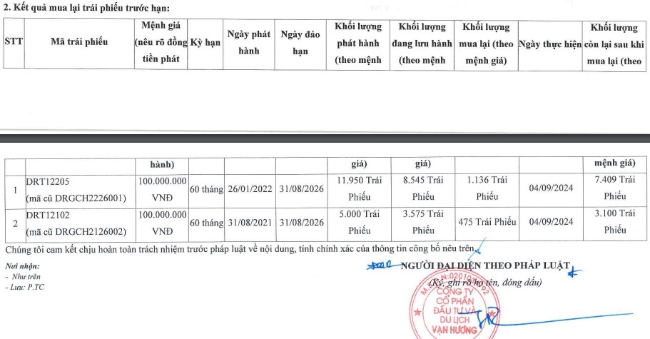 Động thái mới của chủ đầu tư dự án Đồi Rồng: Mạnh tay mua lại trái phiếu trước hạn