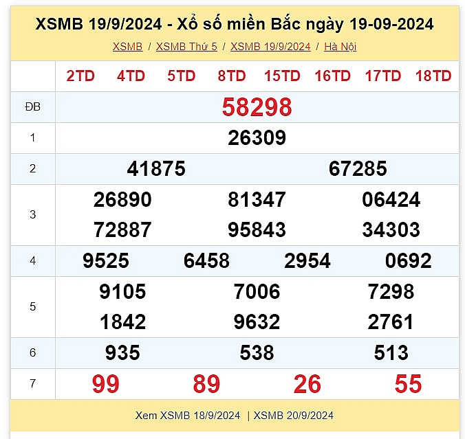 XSMB 20/9: Kết quả xổ số miền Bắc hôm nay 20/9/2024 - Trực tiếp XSMB 20/9