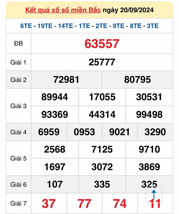 XSMB 20/9: Kết quả xổ số miền Bắc hôm nay 20/9/2024 - Trực tiếp XSMB 20/9