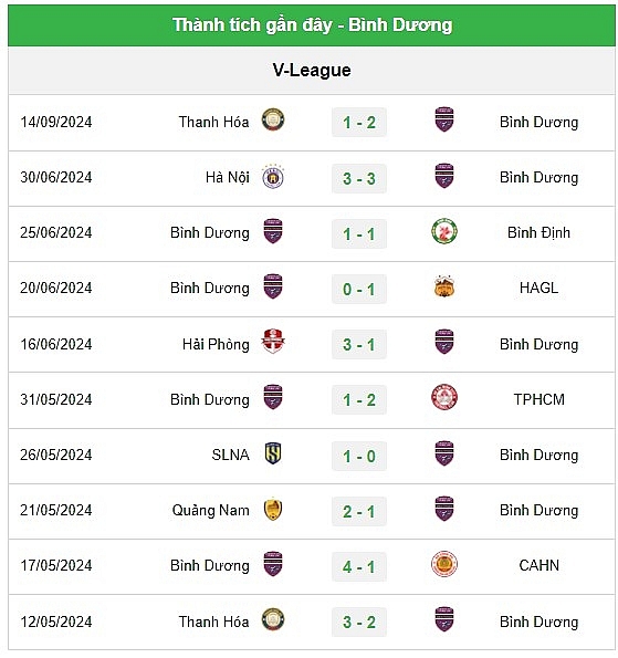 Bình Dương vs Hải Phòng: Cuộc đối đầu khó lường trên sân Gò Đậu