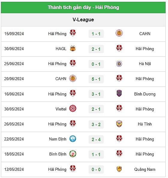 Bình Dương vs Hải Phòng: Cuộc đối đầu khó lường trên sân Gò Đậu