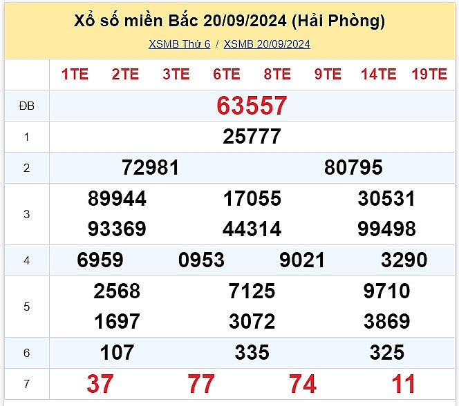 XSMB 22/9: Kết quả xổ số miền Bắc hôm nay 22/9/2024 - Trực tiếp XSMB 22/9