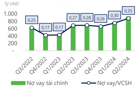 Chứng khoán DSC nói gì về LCG (Lizen) ở thời điểm hiện tại?