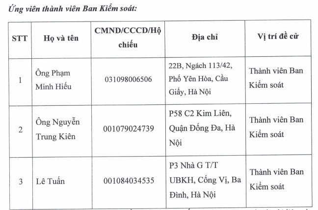 Chủ tịch và ban lãnh đạo Chứng khoán Hải Phòng (HAC) bất ngờ từ nhiệm