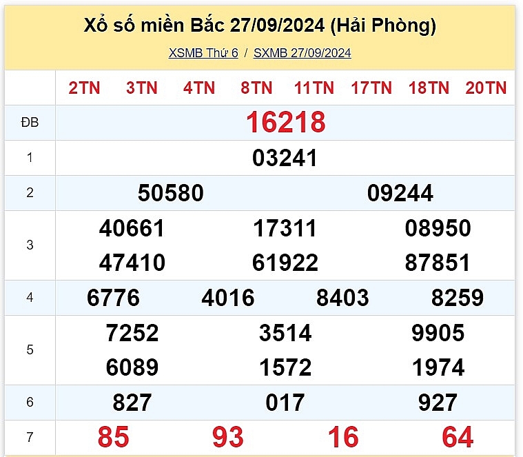 XSMB 30/9: Kết quả xổ số miền Bắc hôm nay 30/9/2024 - Trực tiếp XSMB 30/9