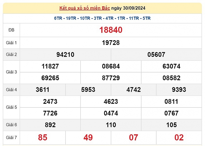 XSMB 30/9: Kết quả xổ số miền Bắc hôm nay 30/9/2024 - Trực tiếp XSMB 30/9