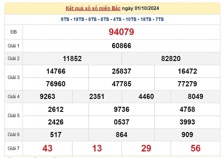 XSMB 1/10: Kết quả xổ số miền Bắc hôm nay 1/10/2024 - Trực tiếp XSMB 1/10