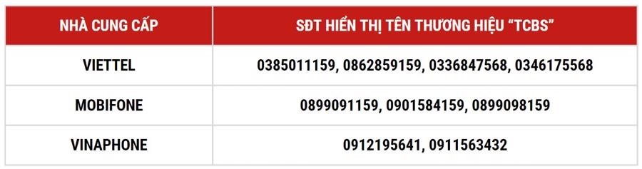 Techcom Securities (TCBS) tăng cường bảo mật và an toàn giao dịch trên nền tảng số