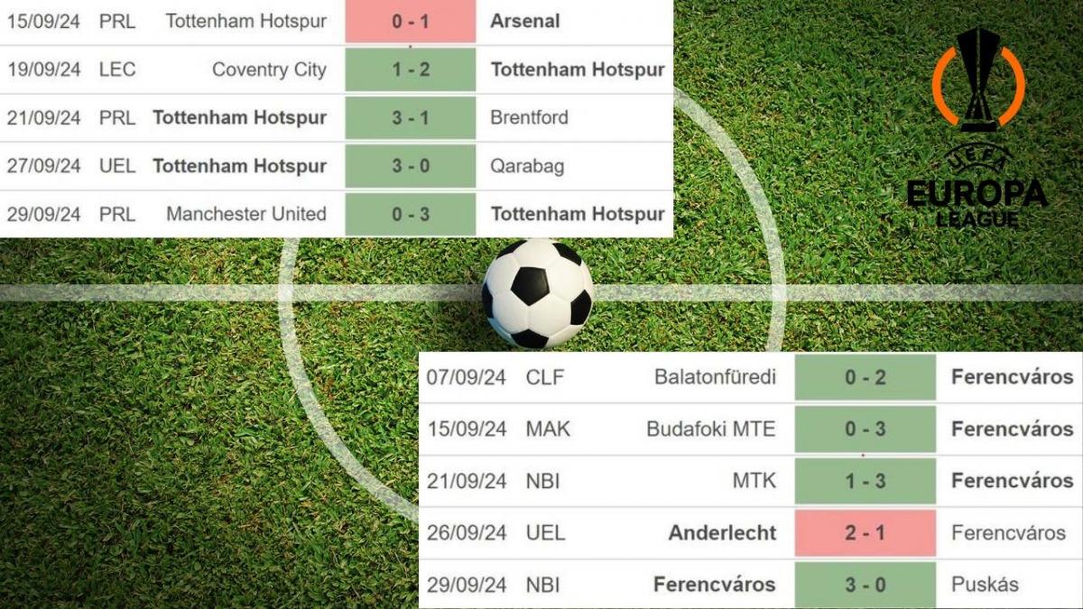 Phong độ Farencvaros vs Tottenham