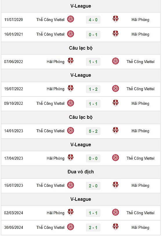 Hải Phòng vs Viettel: Cuộc chiến không khoan nhượng tại vòng 4 V.League