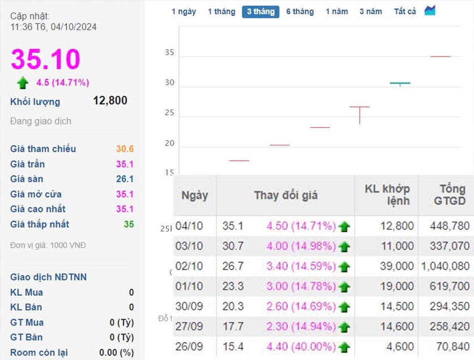 Vạn Đạt Group (VDG): Sắc tím phủ kín đường lên UPCoM, lãnh đạo doanh nghiệp nói gì?