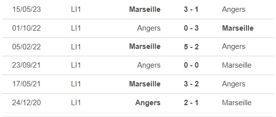 Phong độ và đối đầu Marseille vs Angers SCO