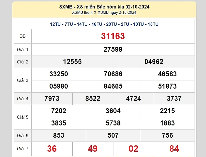 XSMB 2/10: Kết quả xổ số miền Bắc hôm nay 2/10/2024 - Trực tiếp XSMB 2/10