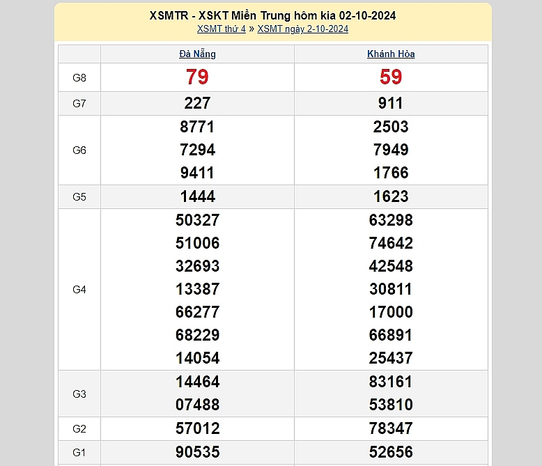 XSMT 2/10: Kết quả xổ số miền Trung hôm nay 2/10/2024 - Trực tiếp XSMT 2/10