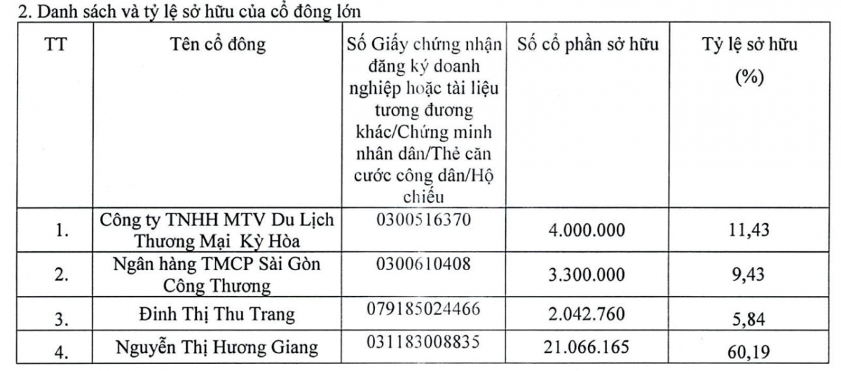 Bà Nguyễn Thị Hương Giang mở rộng quyền lực tại SBBS sau loạt giao dịch cổ phiếu