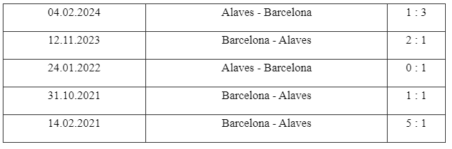 Lịch sử đối đầu Deportivo Alaves vs Barcelona