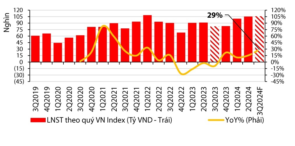 Dưới góc nhìn của VDSC, đây là 3 ngân hàng có triển vọng tăng trưởng 