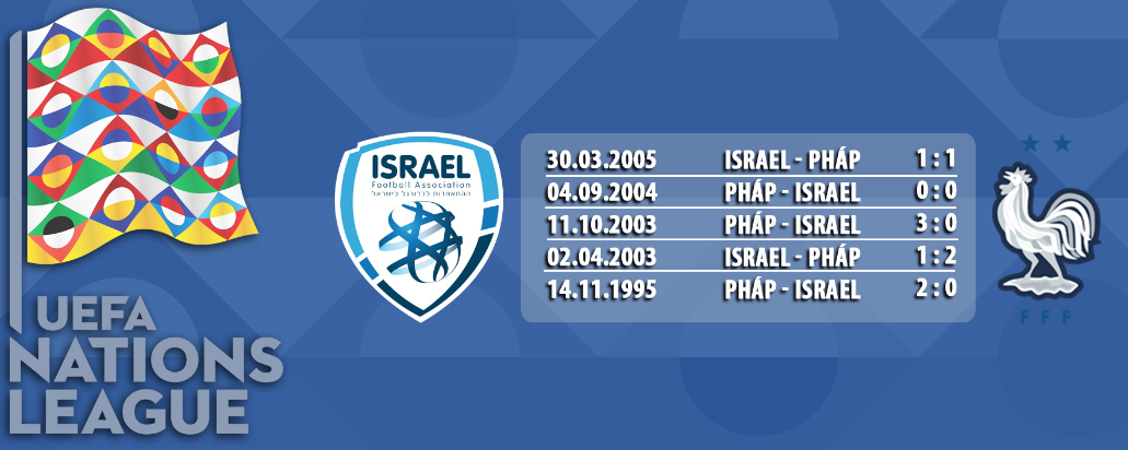 Lịch sử đối đầu Israel vs Pháp đang nghiêng hoàn hoàn về những chú gà trống