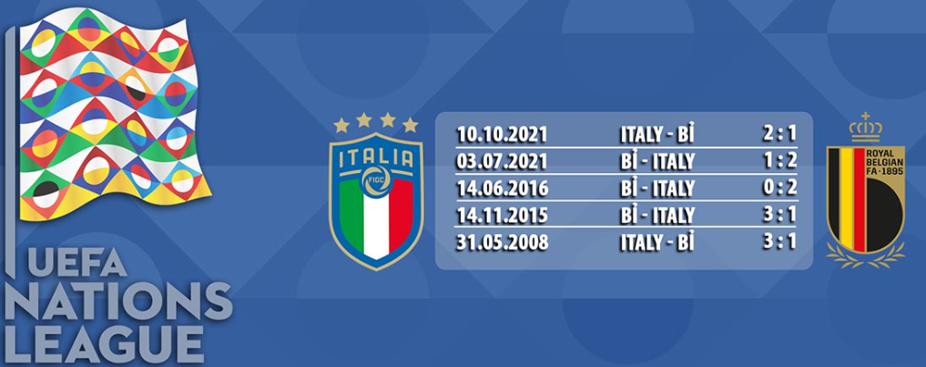 Lịch sử đối đầu Italia vs Bỉ