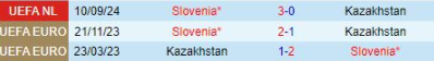 Lịch đối đầu Kazakhstan vs Slovenia 