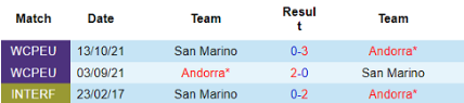 Lịch sử đối đầu Andorra vs San Marino 