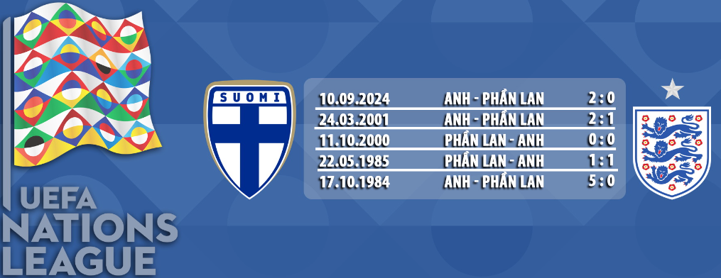 Lịch sử bóng đá Phần Lan vs Anh