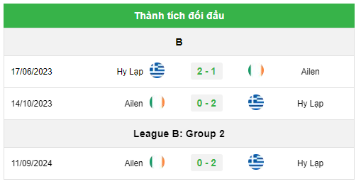 Hy Lạp vs Cộng hòa Ireland