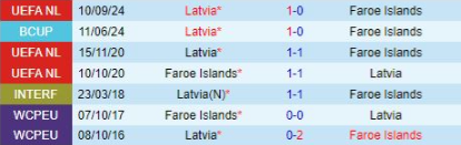 Đối đầu Faroe Islands vs Latvia