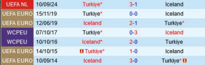 Lịch sử đối đầu Iceland vs Thổ Nhĩ Kỳ