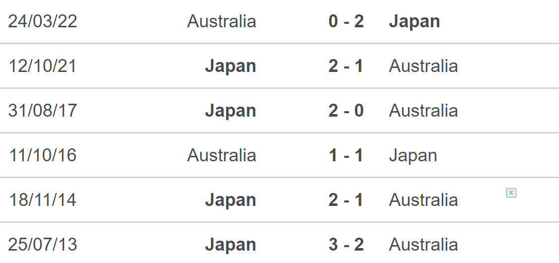 Lịch sử đối đầu Nhật Bản vs Australia