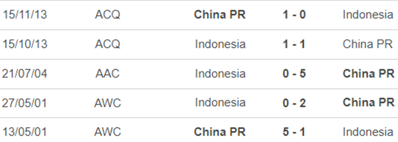 Lịch sử đối đầu Trung Quốc vs Indonesia