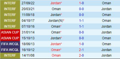 Lịch sử đối đầu Jordan vs Oman