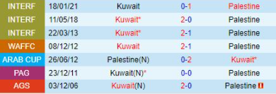 Lịch sử đối đầu Palestine vs Kuwait