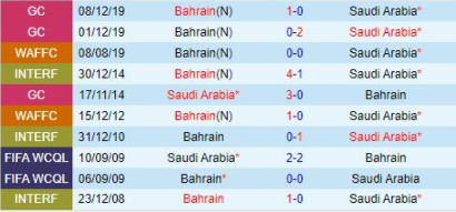 Ả Rập Xê Út vs Bahrain 