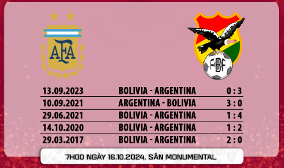 Lịch sử đối đầu Argentina vs Bolivia