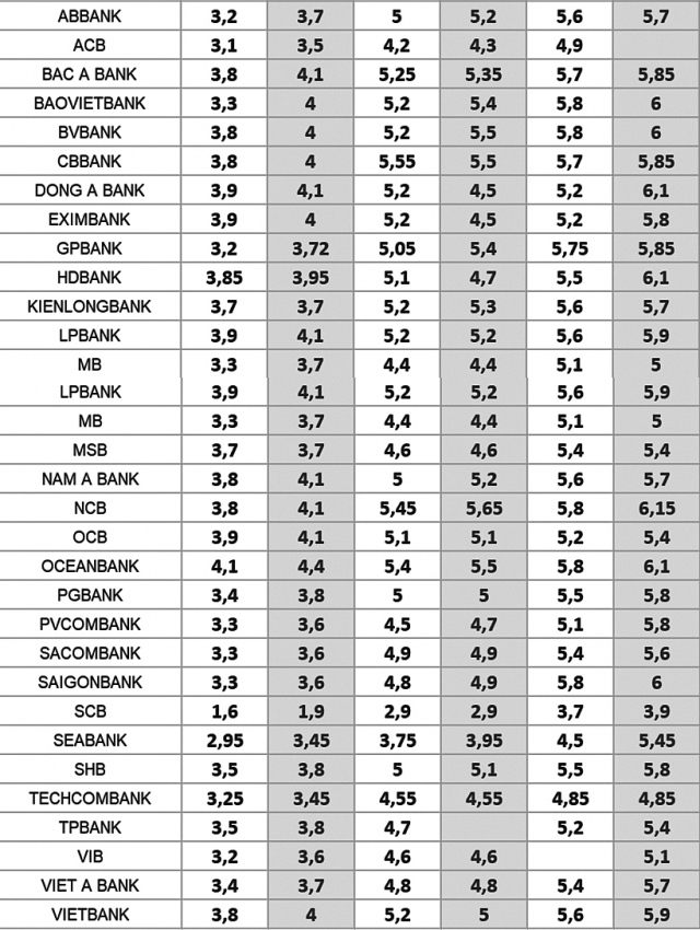 Lãi suất ngân hàng hôm nay 18/10: Nhiều ngân hàng điều chỉnh, Agribank tăng lãi suất các kỳ hạn ngắn