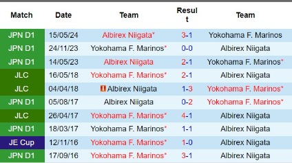 Lịch sử đối đầu Yokohama Marinos vs Albirex Niigata