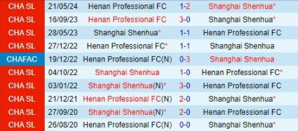 Lịch sử đối đầu Shanghai Shenhua vs Henan