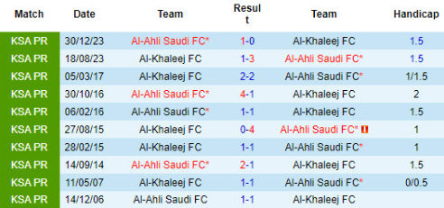 Lịch sử đối đầu Al Khaleej vs Al Ahli