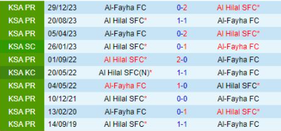 Lịch sử đối đầu Al Hilal vs Al Fayha