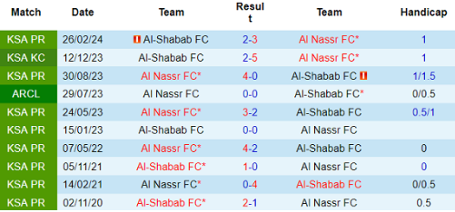 Lịch sử đối đầu Al Shabab vs Al Nassr