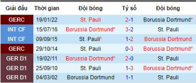 Lịch sử đối đầu Borussia Dortmund vs St. Pauli