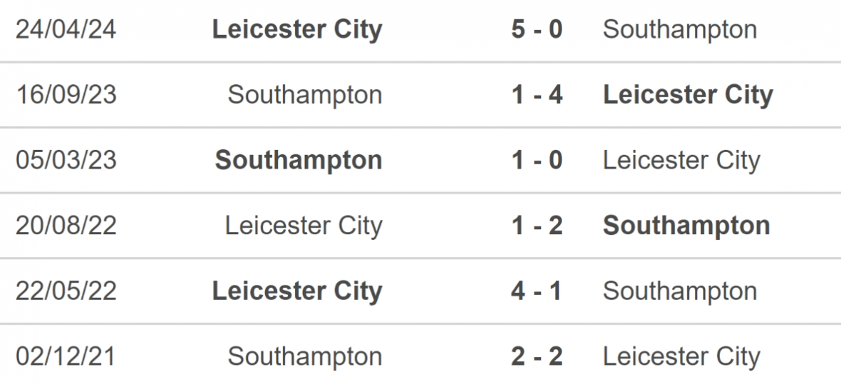 Lịch sử đối đầu Southampton vs Leicester City 