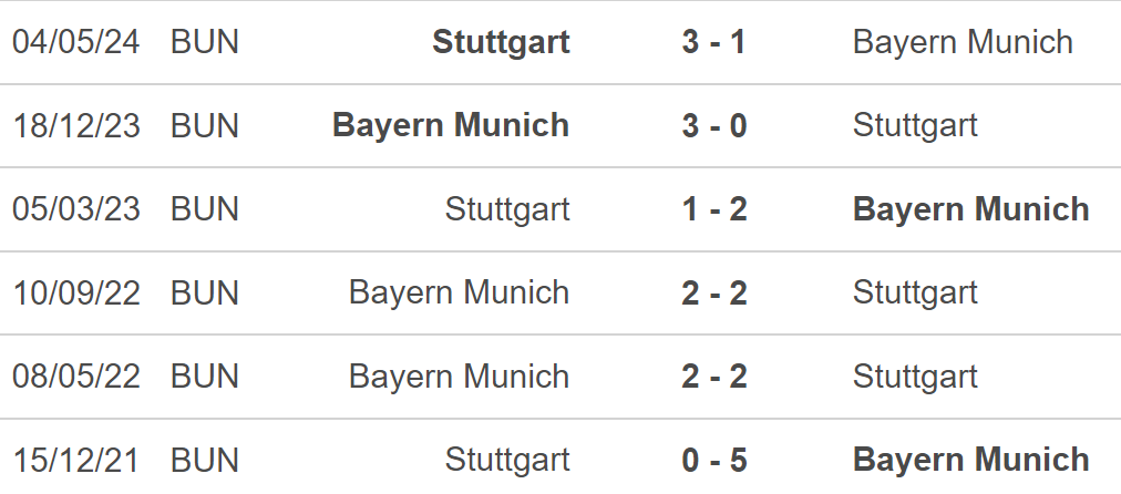 Lịch sử đối đầu giữa Bayern Munich vs Stuttgart