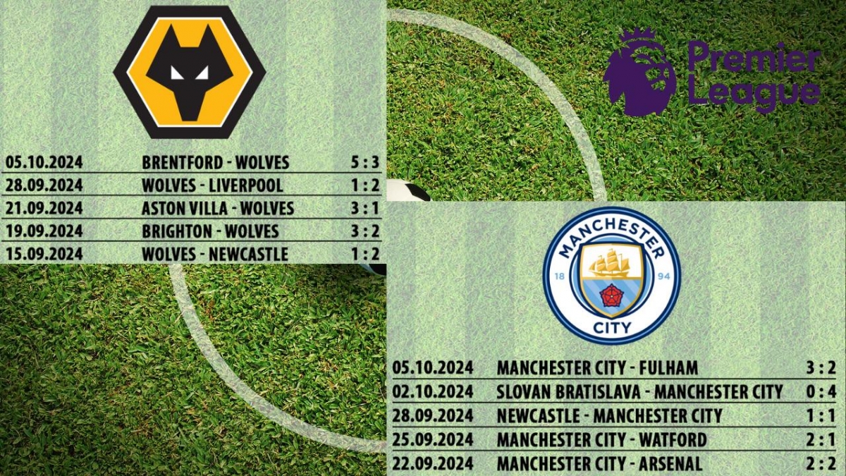 Wolverhampton vs Manchester City