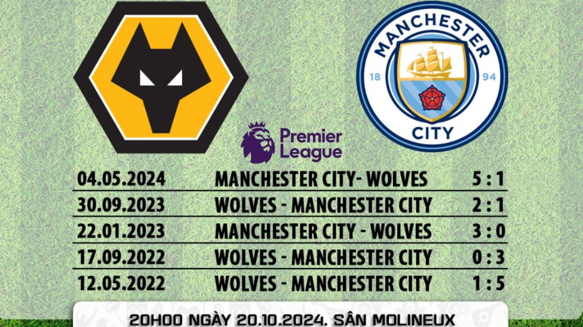 lịch sử đối đầu Wolverhampton vs Manchester City