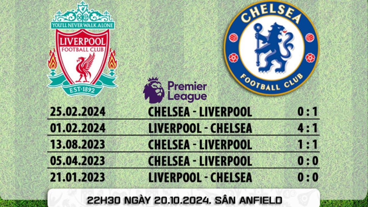 Lịch sử đối đầu Liverpool vs Chelsea