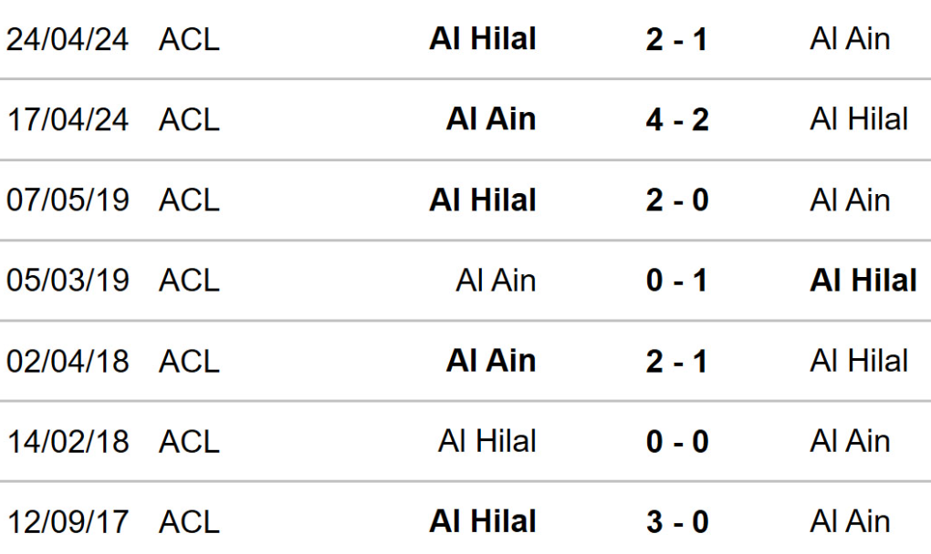 Lịch sử đối đầu Al Ain vs Al Hilal 