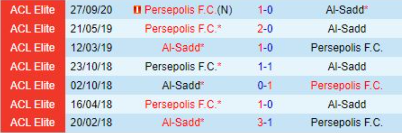 Lịch sử đối đầu Al Sadd vs Persepolis